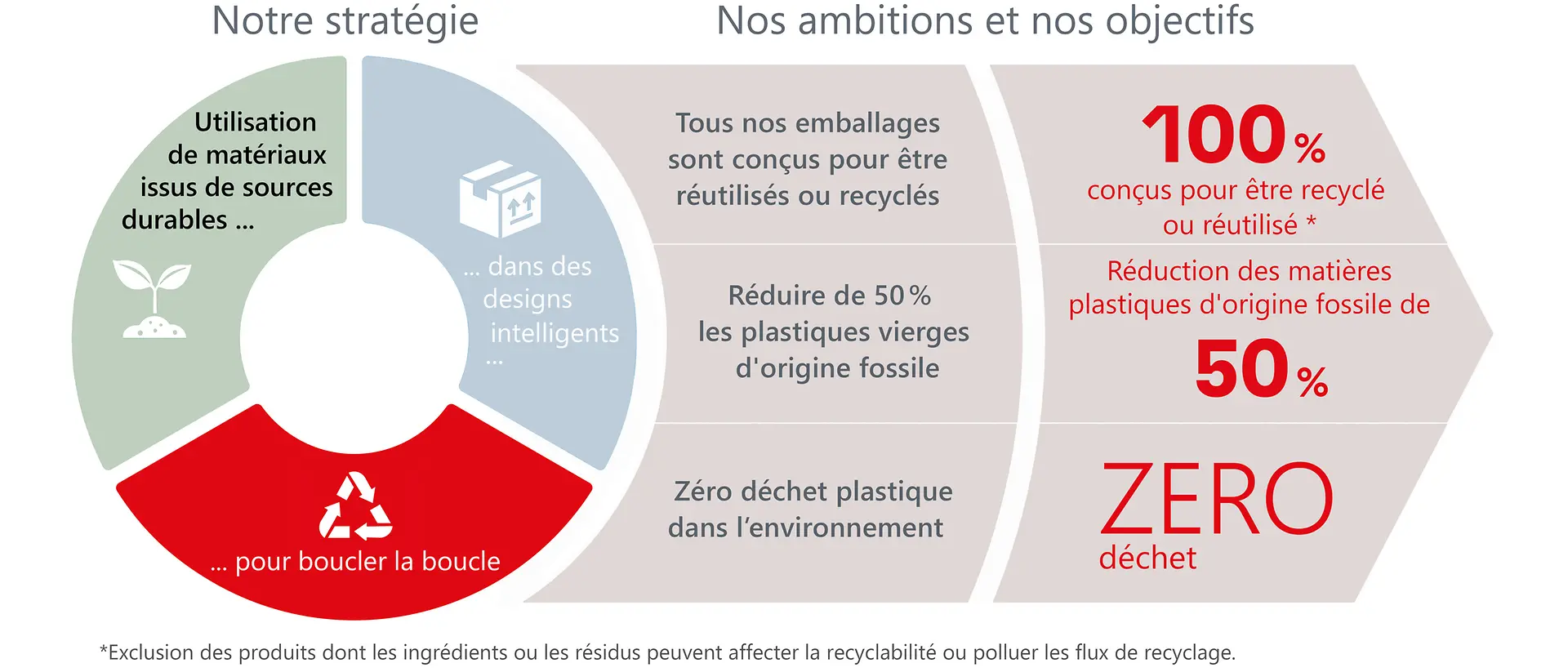 sustainability-packaging-strategy-strategie-emballages-durables-fr